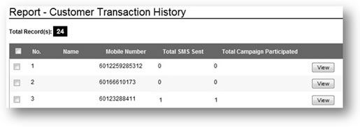 Report-Customer Transaction History